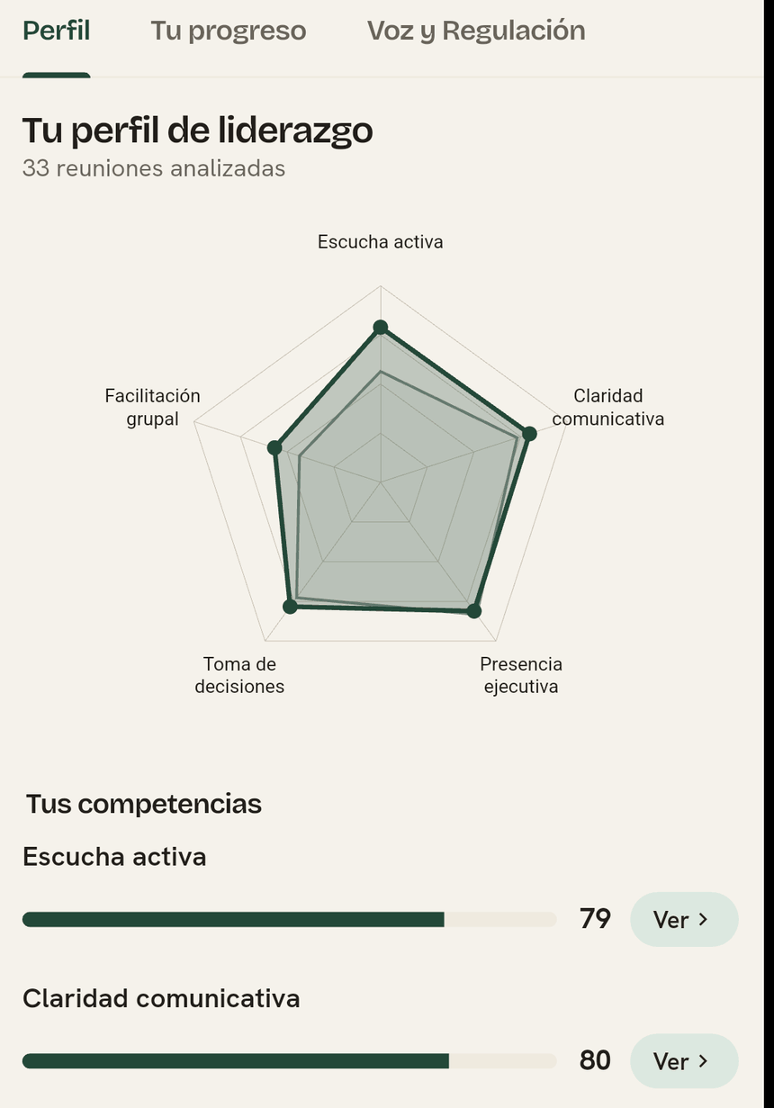 Perfil de liderazgo con gráfico radar de cinco dimensiones —escucha activa, claridad comunicativa, presencia ejecutiva, toma de decisiones y facilitación grupal— sobre 33 reuniones analizadas.